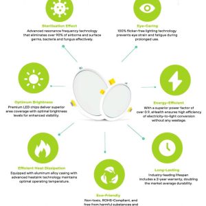 Sterilization LED Products